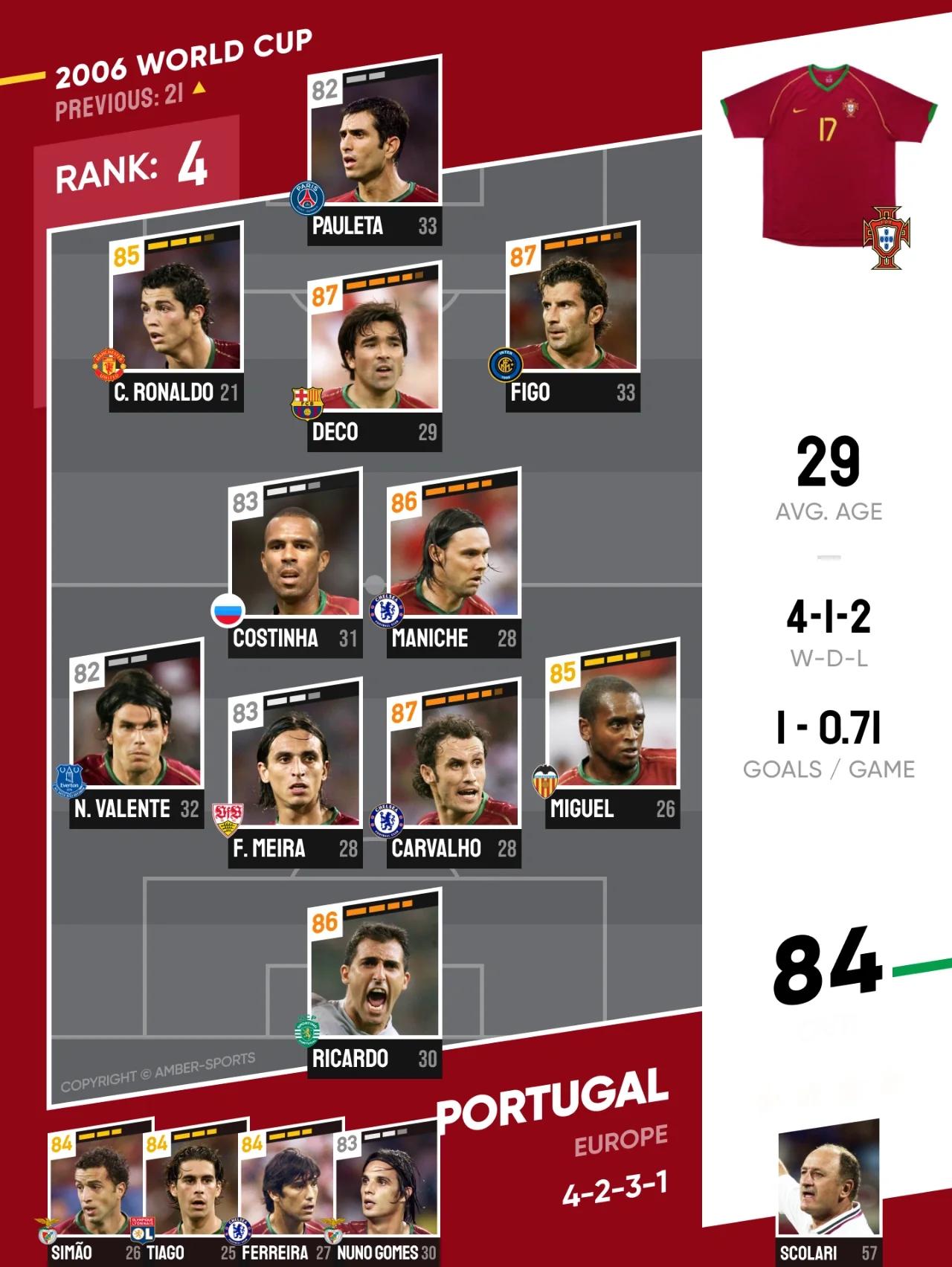 澳亚国际在线登录-葡萄牙队击败劲敌，晋级国际比赛四强