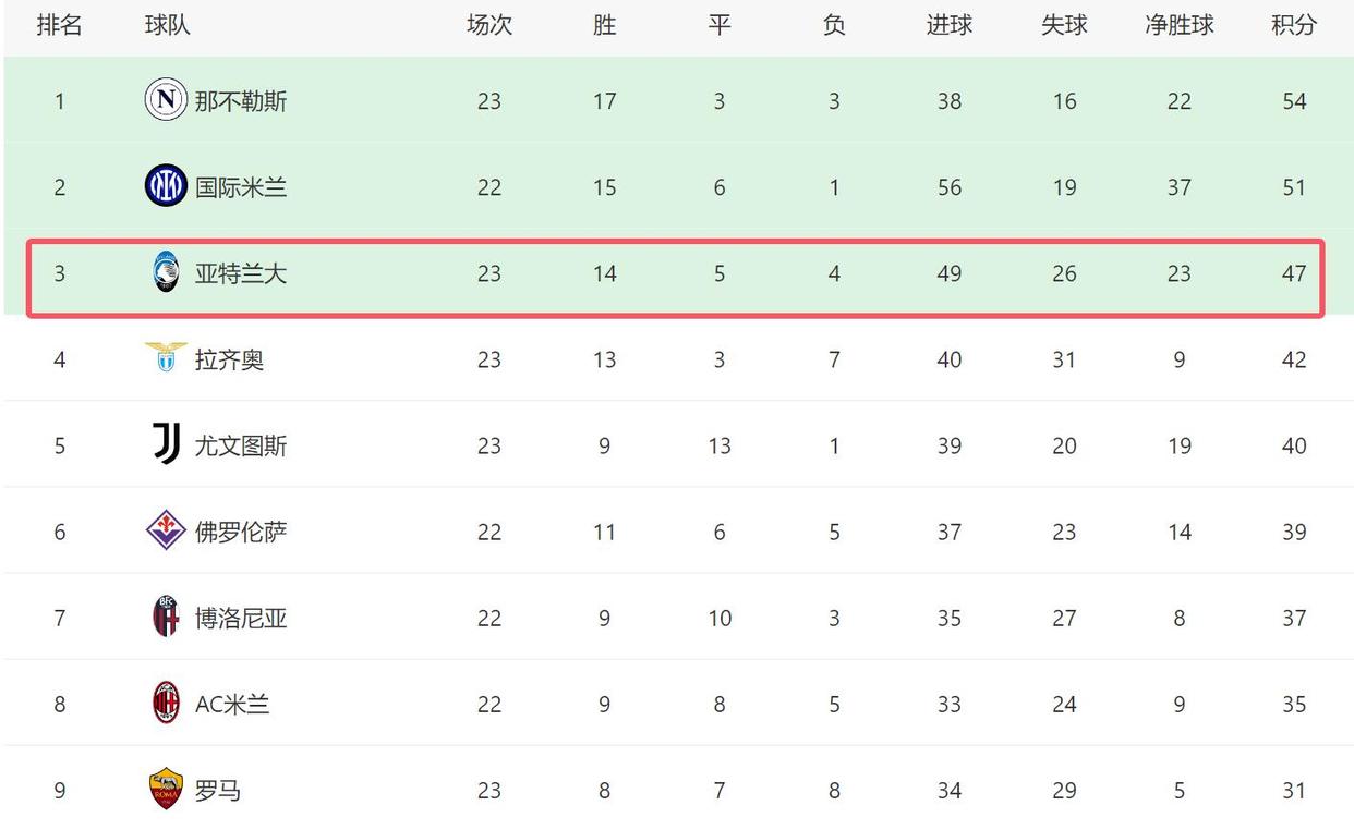 澳亚国际登录-亚特兰大主场不敌，晋级前景堪忧的简单介绍